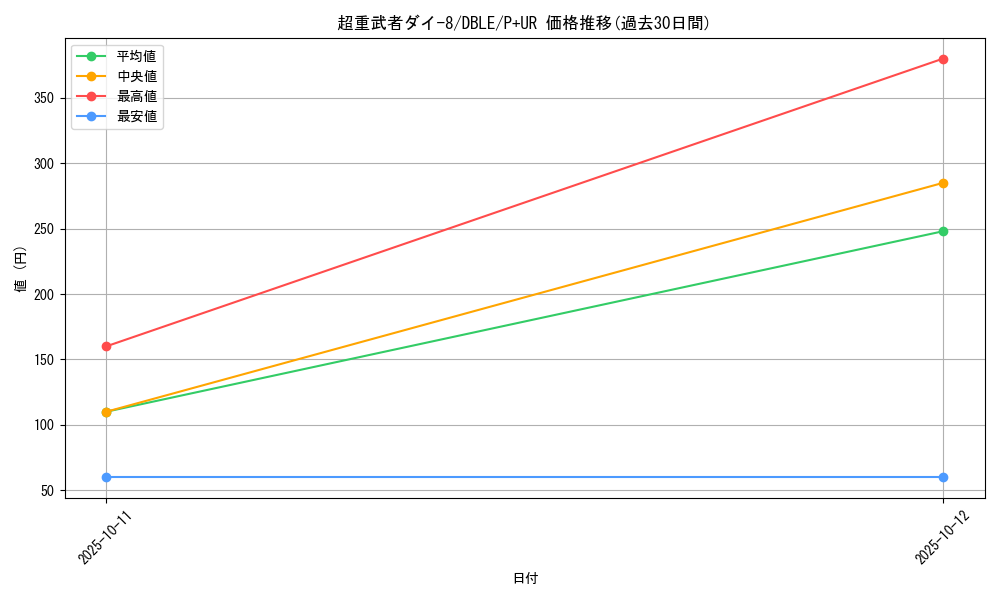 card_5487_series_12609_rarity_495_graph