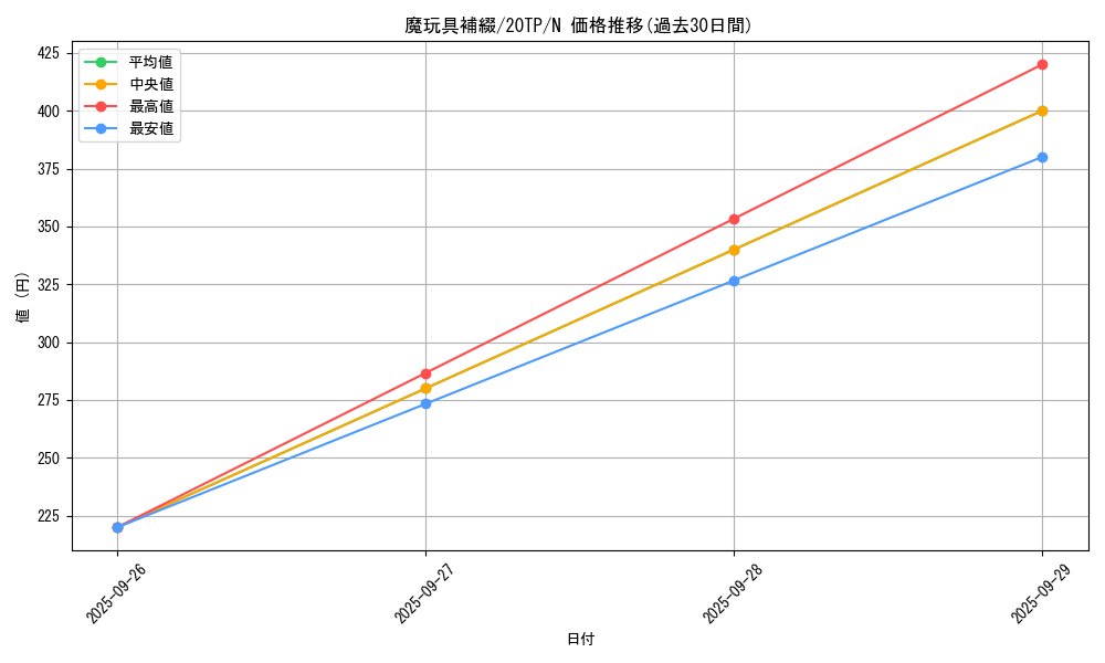 card_5488_series_10927_rarity_1_graph