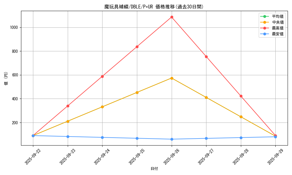 card_5488_series_12609_rarity_495_graph
