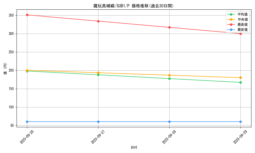 card_5488_series_3089_rarity_2_graph