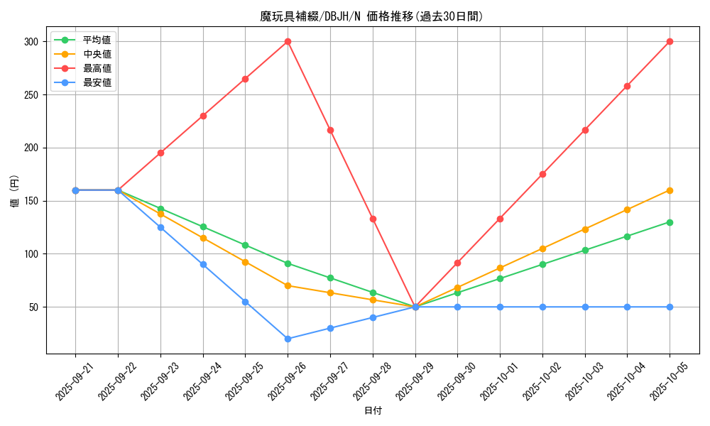 card_5488_series_335_rarity_1_graph