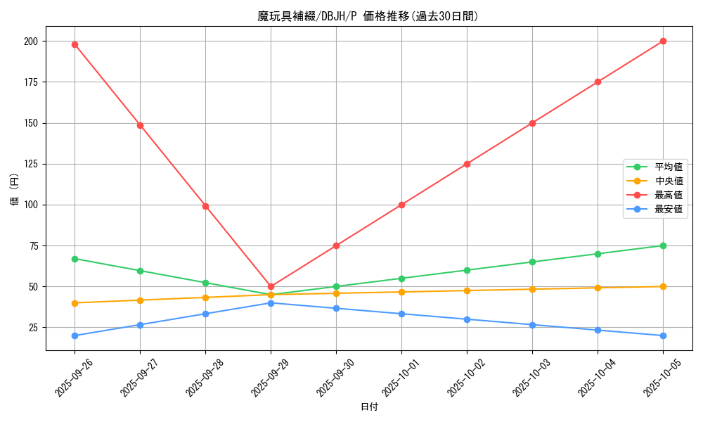 card_5488_series_335_rarity_2_graph