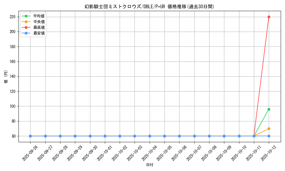card_5489_series_12609_rarity_495_graph