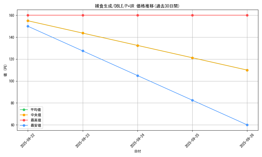 card_5490_series_12609_rarity_495_graph