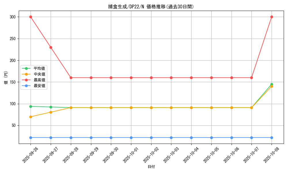 card_5490_series_8789_rarity_1_graph