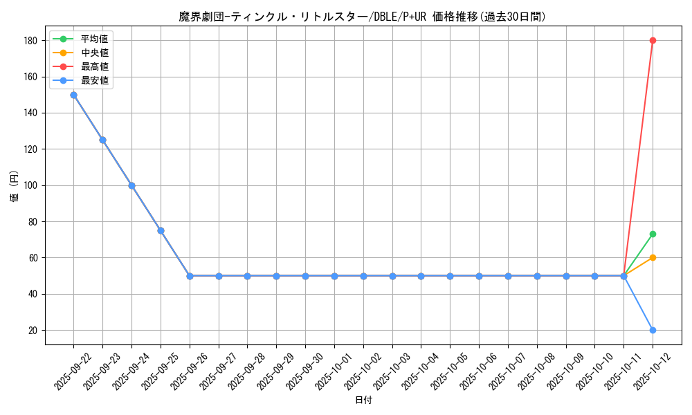 card_5491_series_12609_rarity_495_graph