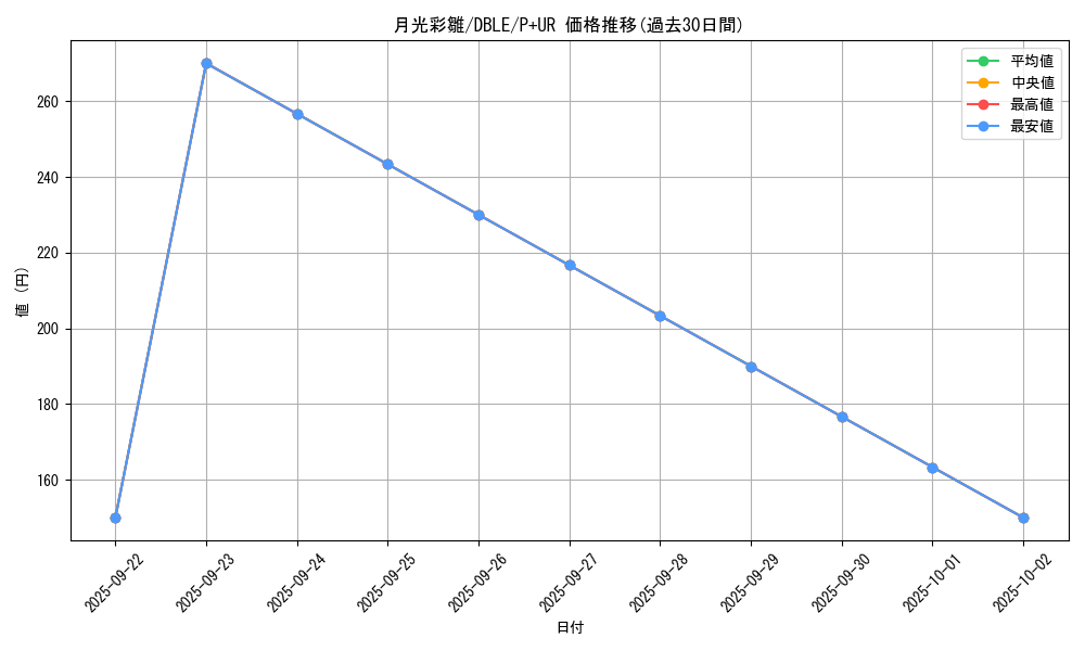 card_5492_series_12609_rarity_495_graph