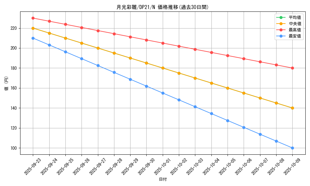 card_5492_series_9649_rarity_1_graph