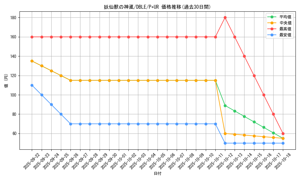 card_5493_series_12609_rarity_495_graph