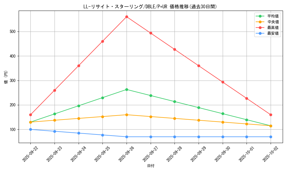 card_5494_series_12609_rarity_495_graph