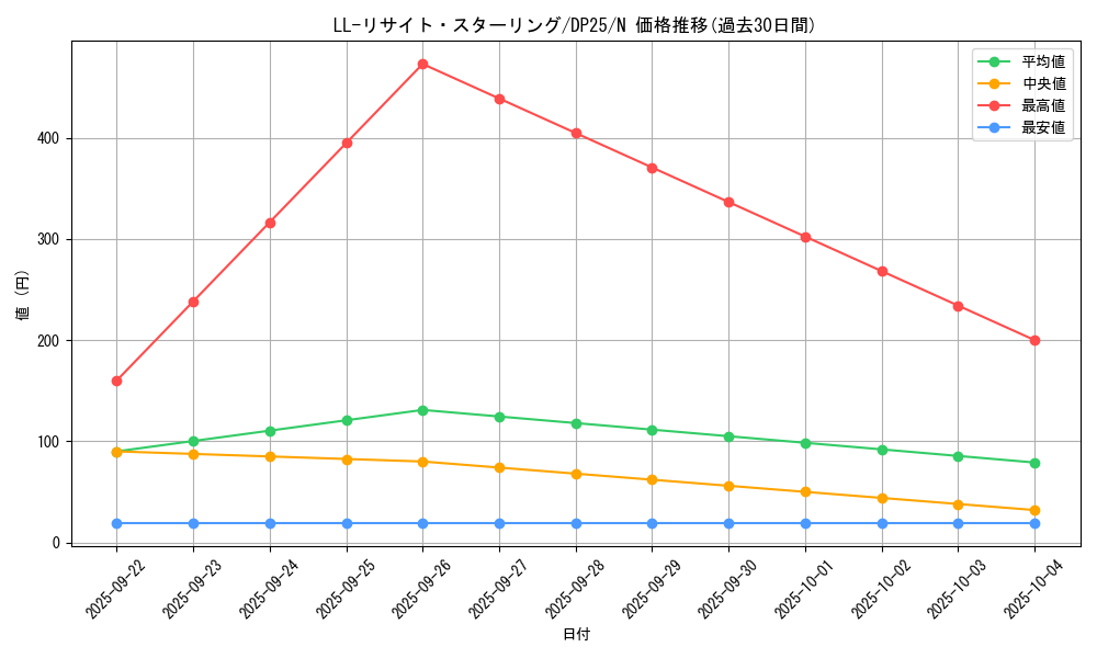 card_5494_series_5573_rarity_1_graph