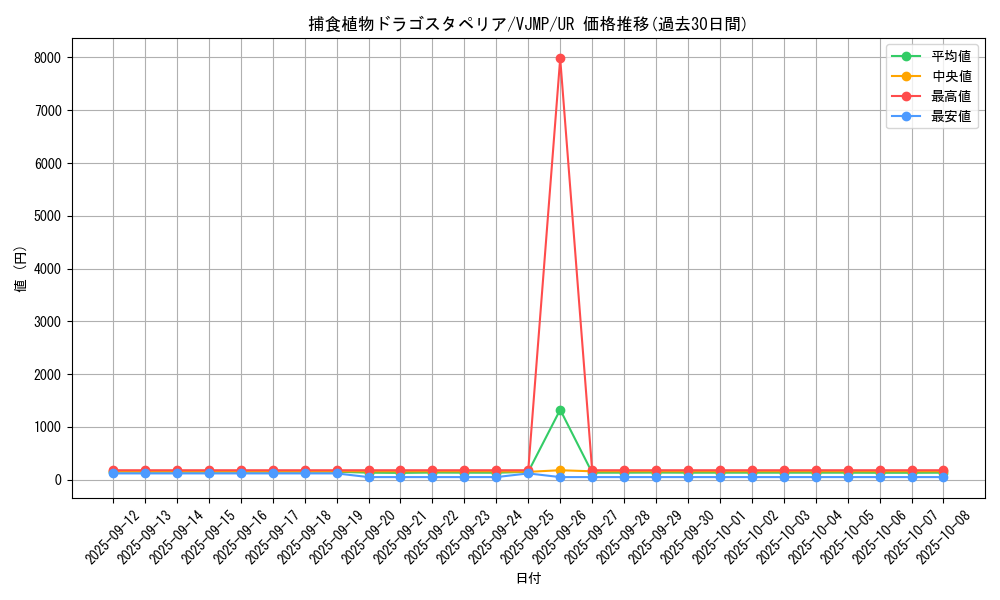 card_5496_series_12653_rarity_7_graph