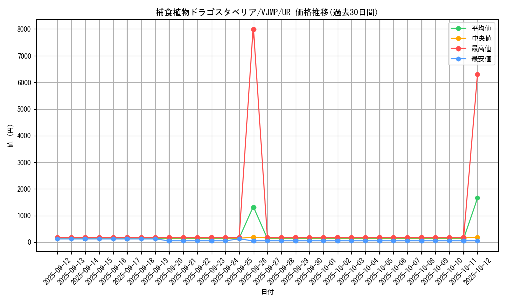 card_5496_series_12653_rarity_7_graph