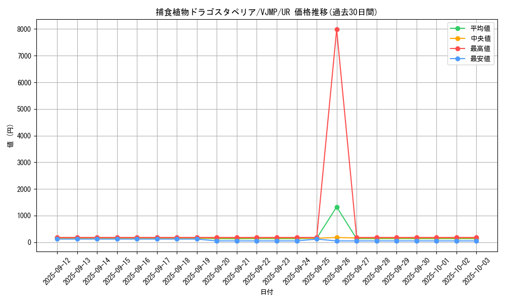 card_5496_series_12653_rarity_7_graph