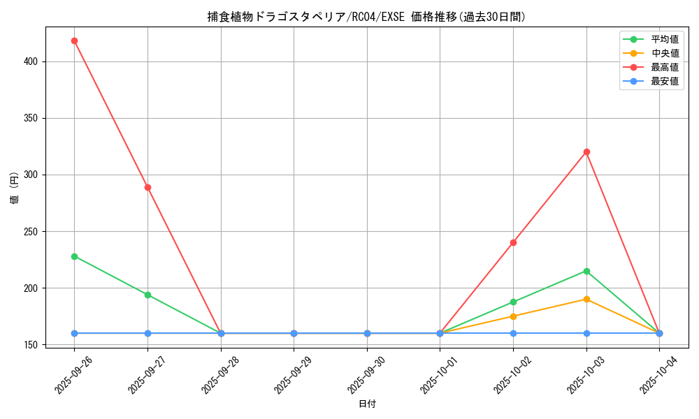 card_5496_series_5072_rarity_1021_graph