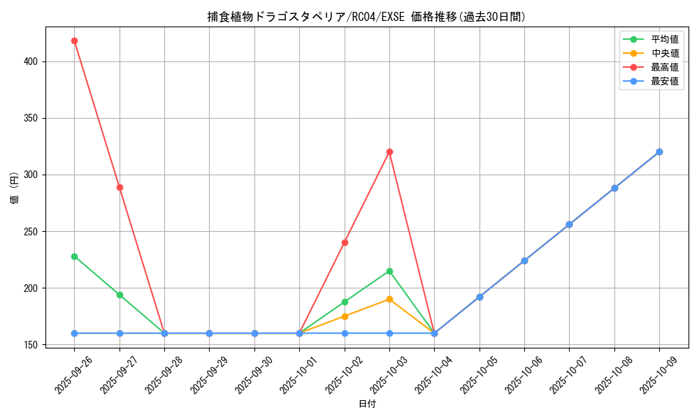 card_5496_series_5072_rarity_1021_graph