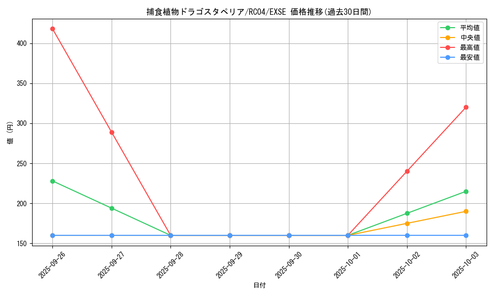 card_5496_series_5072_rarity_1021_graph