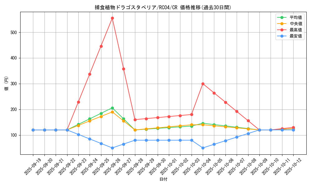 card_5496_series_5072_rarity_1299_graph