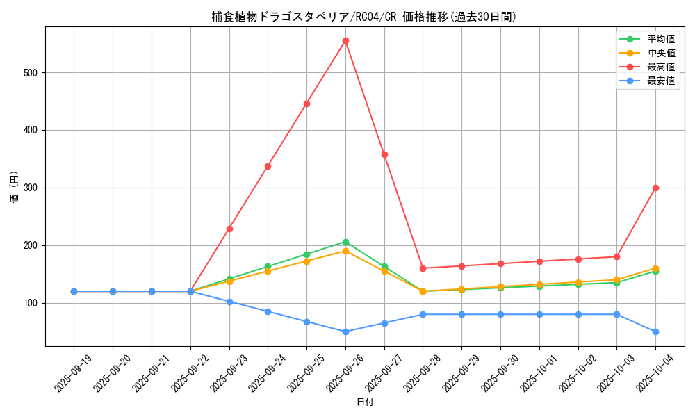 card_5496_series_5072_rarity_1299_graph