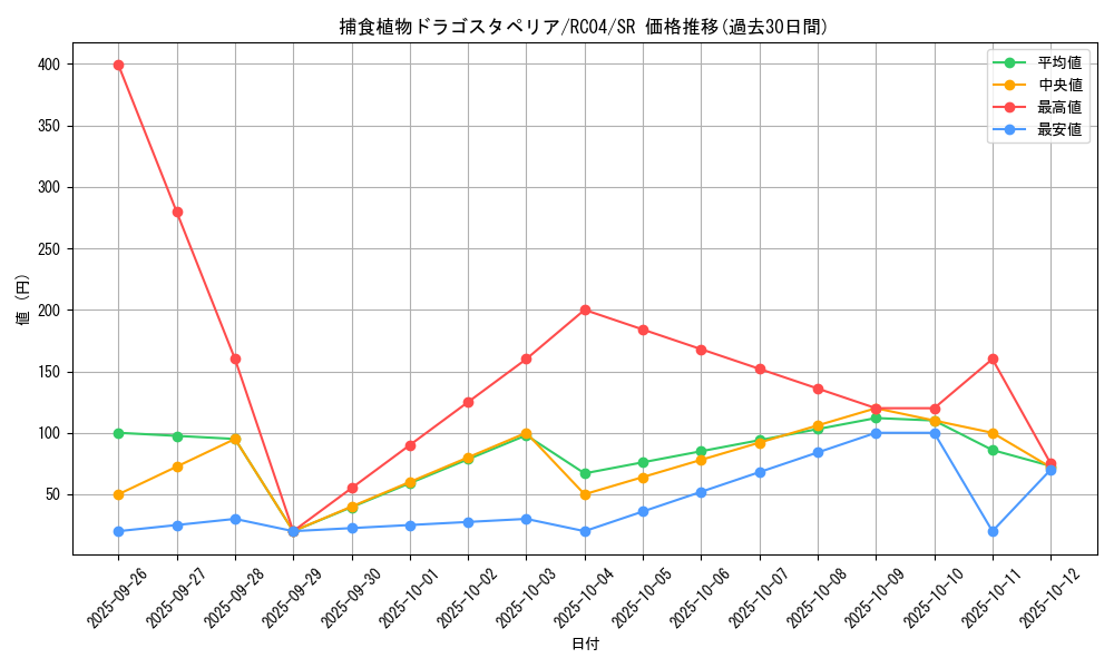 card_5496_series_5072_rarity_3_graph