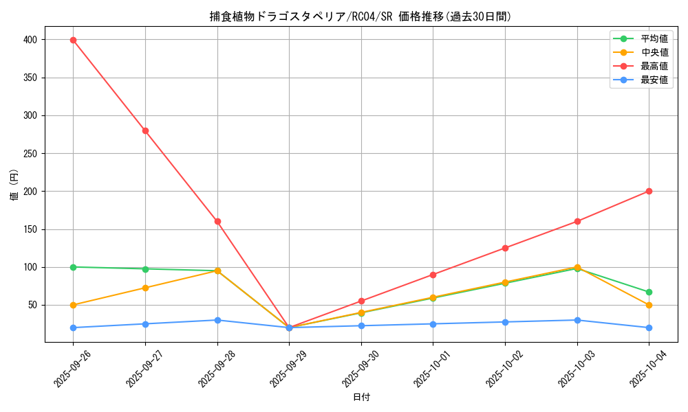 card_5496_series_5072_rarity_3_graph