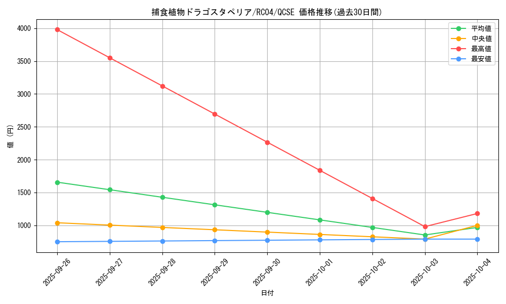 card_5496_series_5072_rarity_408_graph