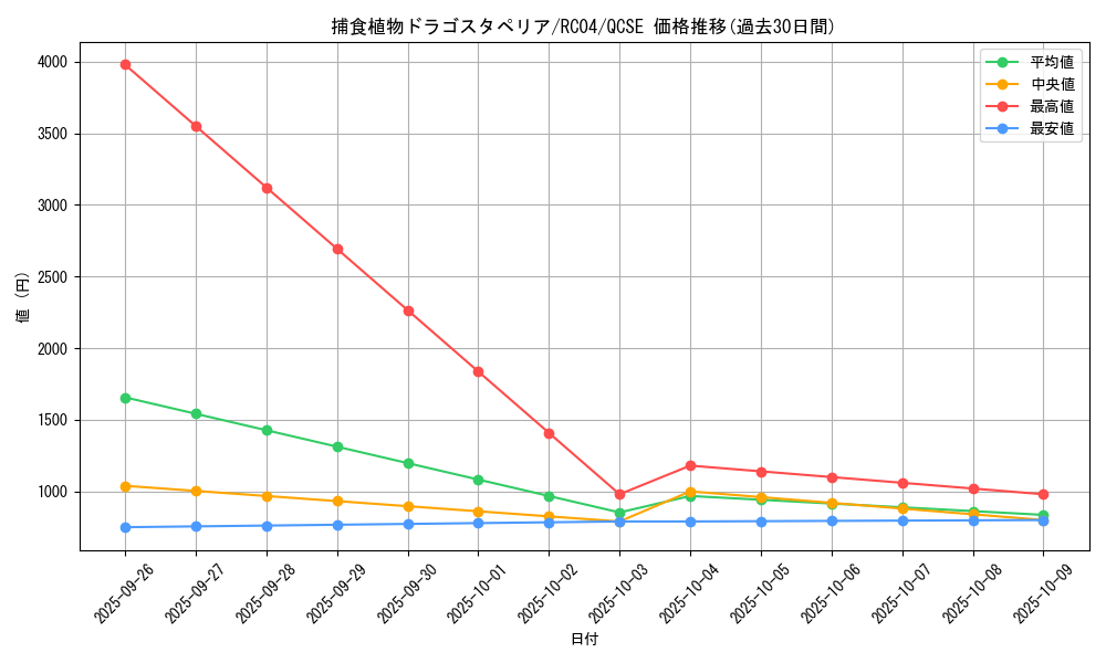 card_5496_series_5072_rarity_408_graph