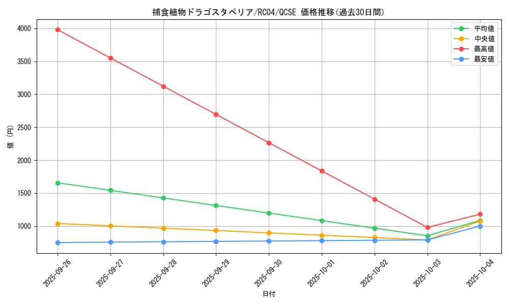 card_5496_series_5072_rarity_408_graph