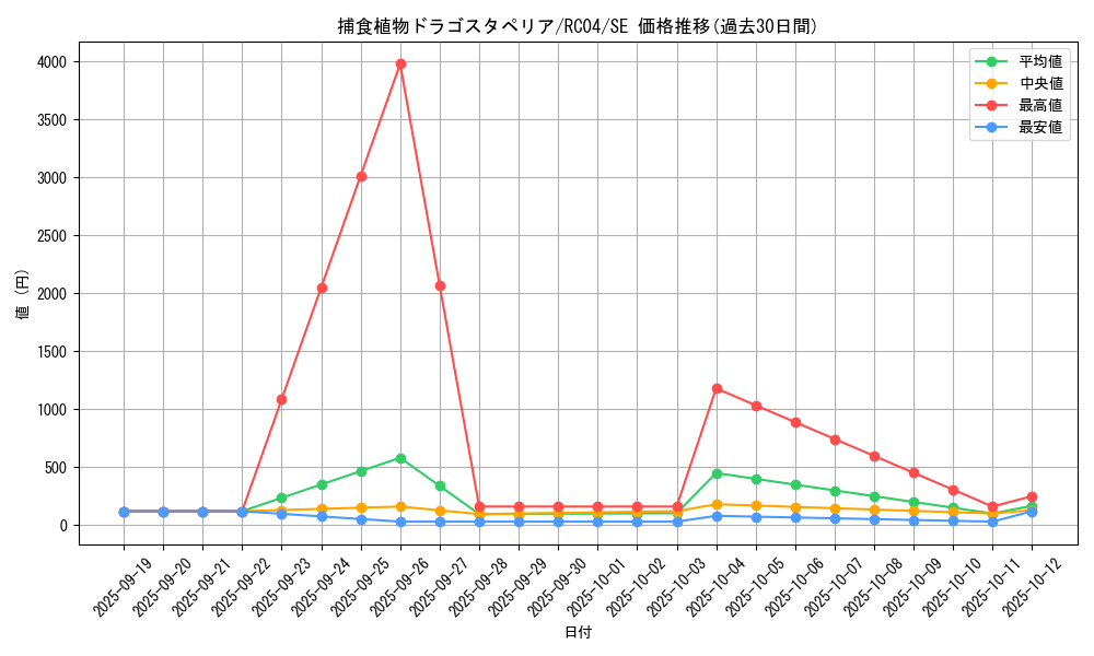 card_5496_series_5072_rarity_5_graph