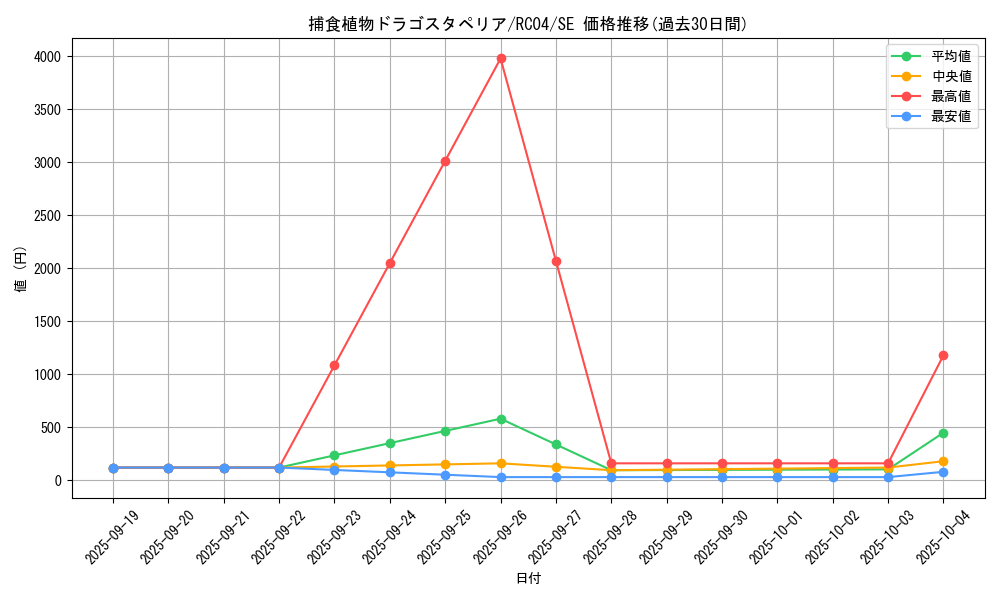 card_5496_series_5072_rarity_5_graph