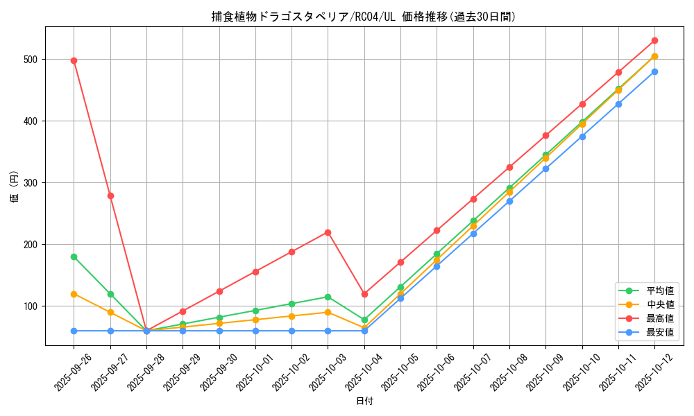 card_5496_series_5072_rarity_77_graph