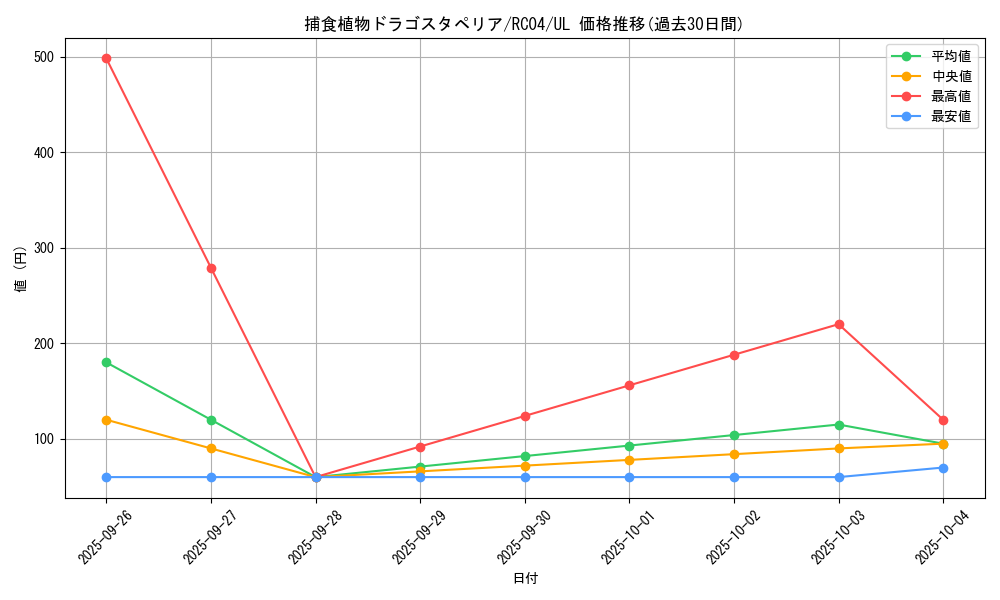 card_5496_series_5072_rarity_77_graph