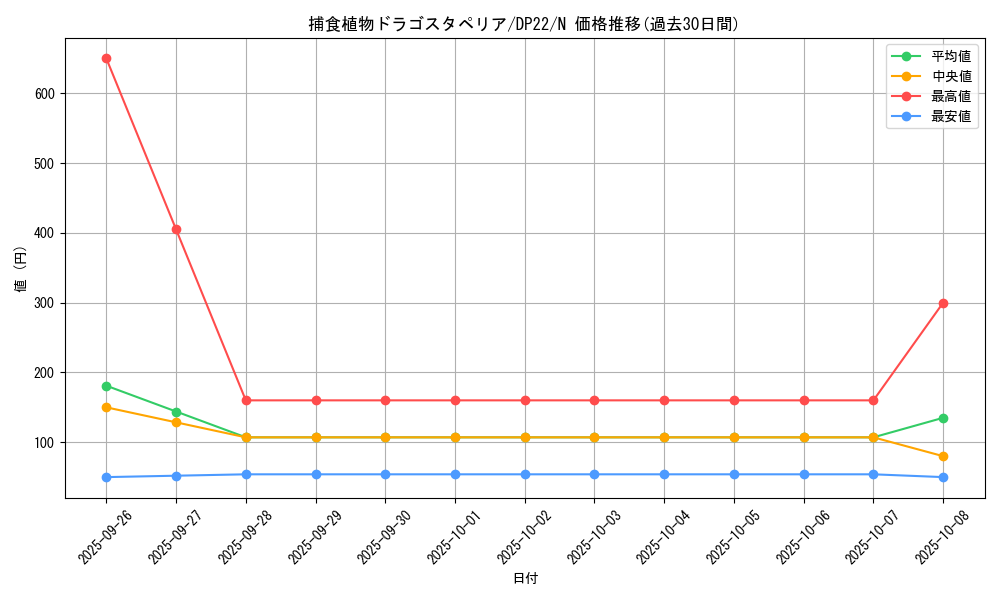card_5496_series_8789_rarity_1_graph
