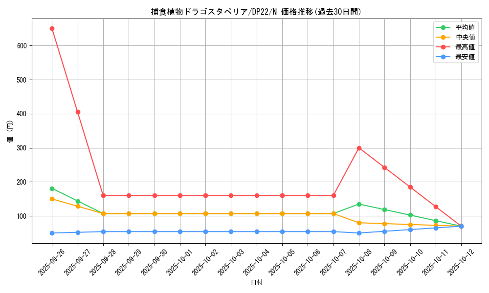 card_5496_series_8789_rarity_1_graph