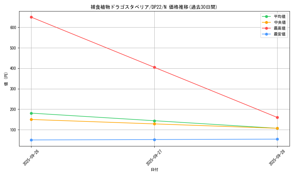 card_5496_series_8789_rarity_1_graph