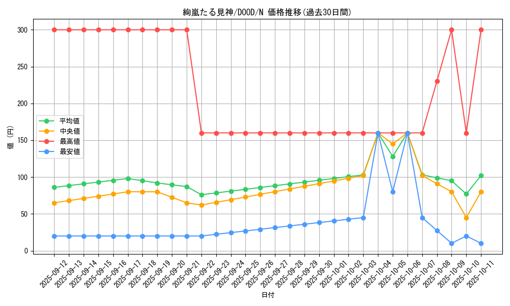 card_54_series_62_rarity_1_graph
