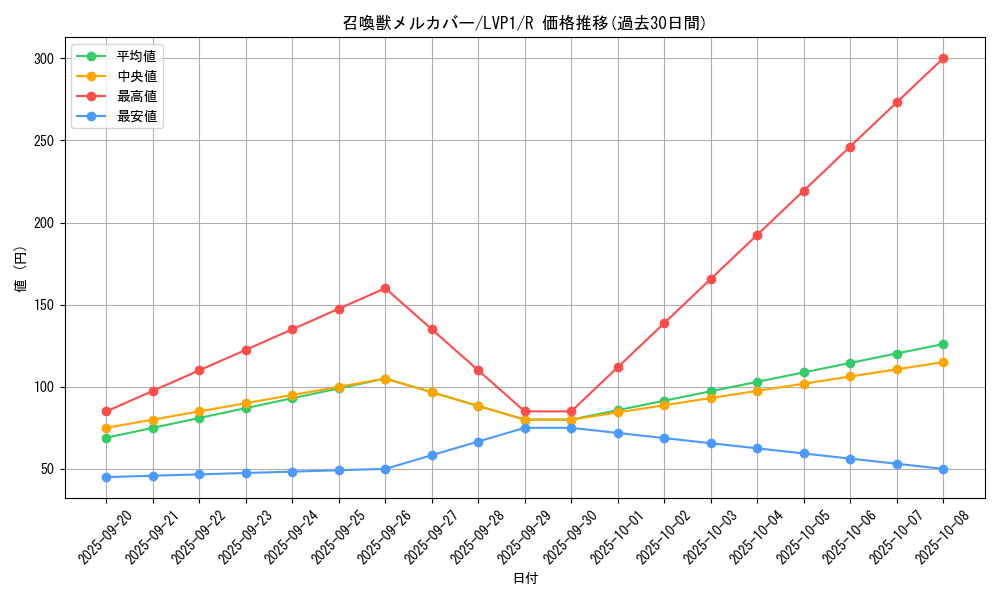 card_5504_series_11205_rarity_62_graph