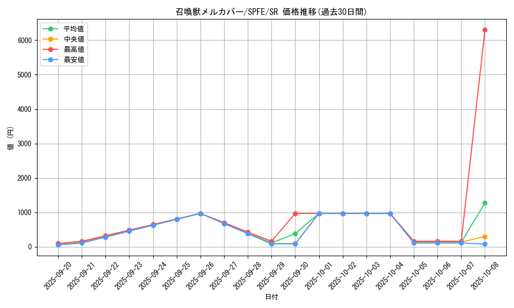 card_5504_series_12655_rarity_3_graph
