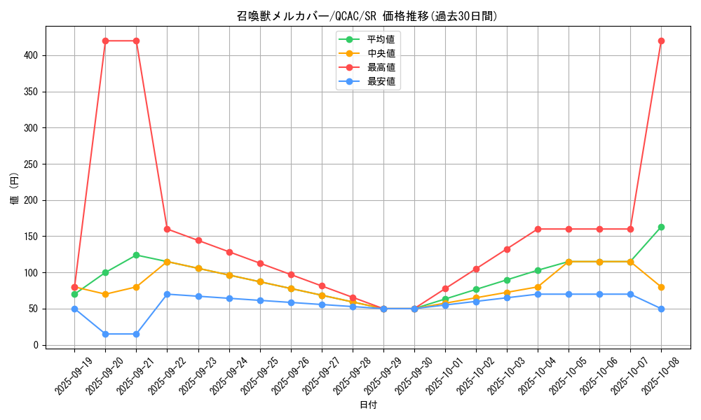 card_5504_series_2361_rarity_3_graph