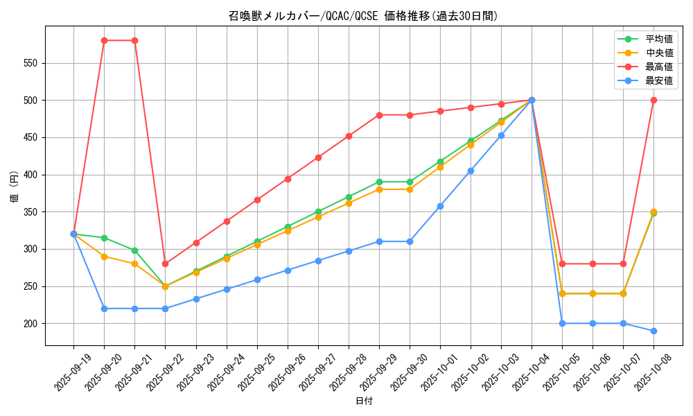 card_5504_series_2361_rarity_408_graph
