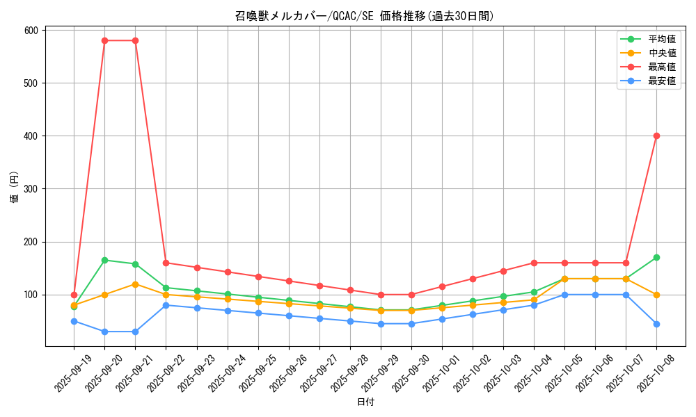 card_5504_series_2361_rarity_5_graph