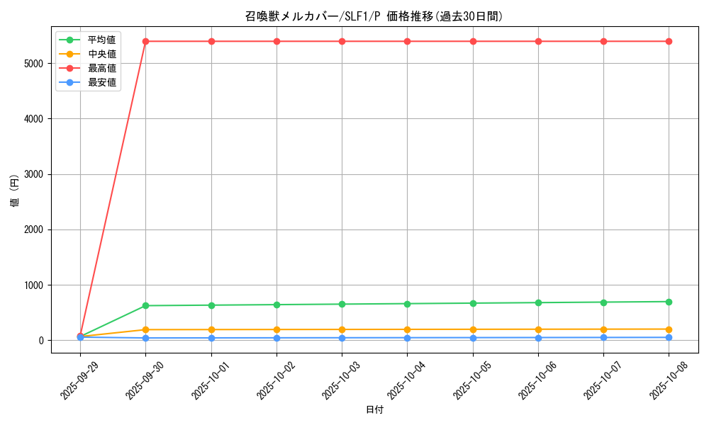 card_5504_series_3238_rarity_2_graph