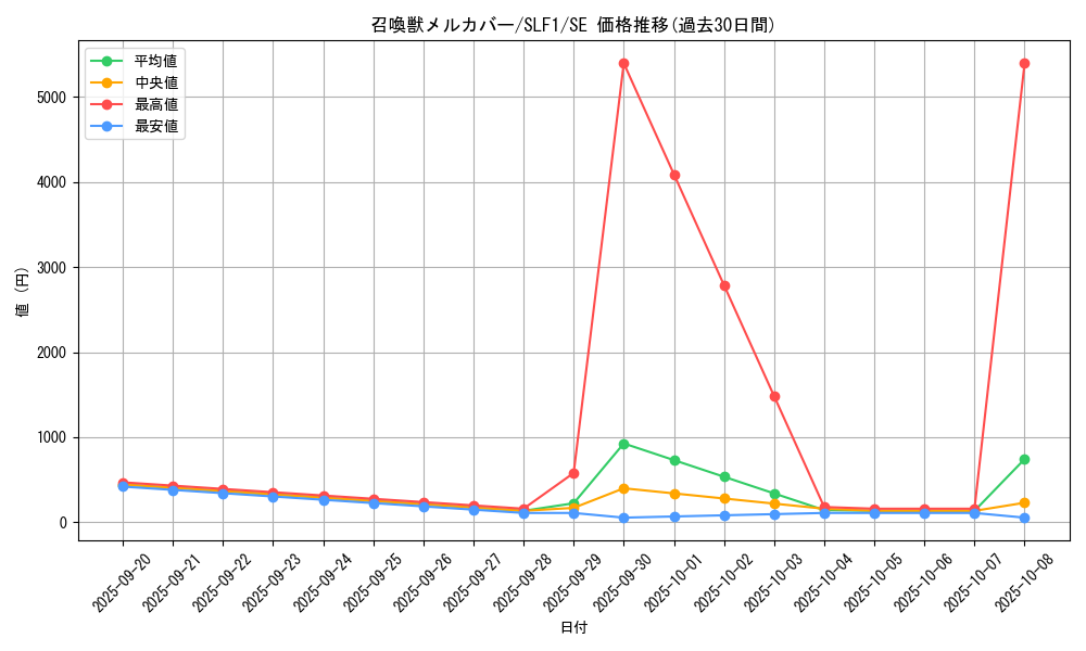 card_5504_series_3238_rarity_5_graph