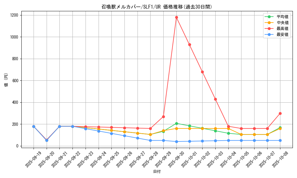 card_5504_series_3238_rarity_7_graph