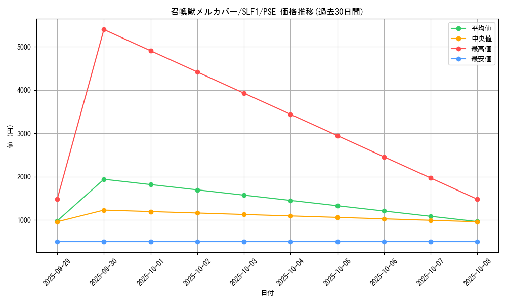 card_5504_series_3238_rarity_8_graph
