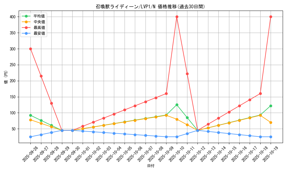 card_5505_series_11205_rarity_1_graph