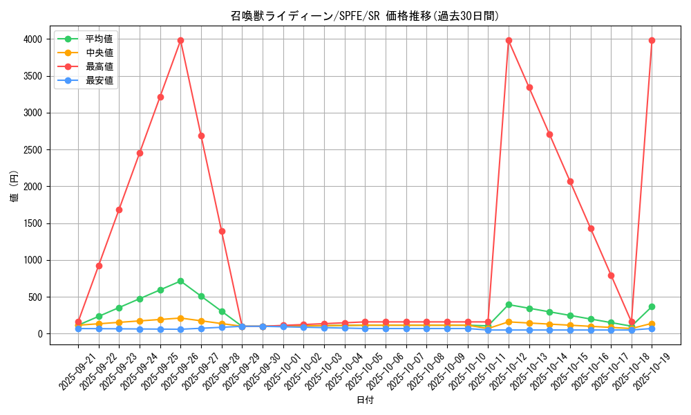 card_5505_series_12655_rarity_3_graph