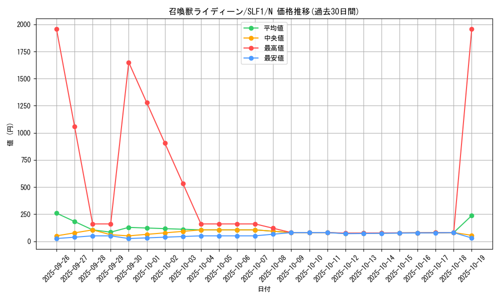 card_5505_series_3238_rarity_1_graph