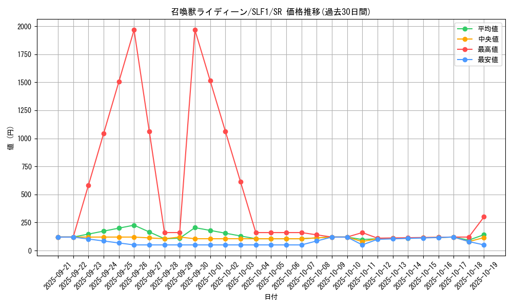 card_5505_series_3238_rarity_3_graph