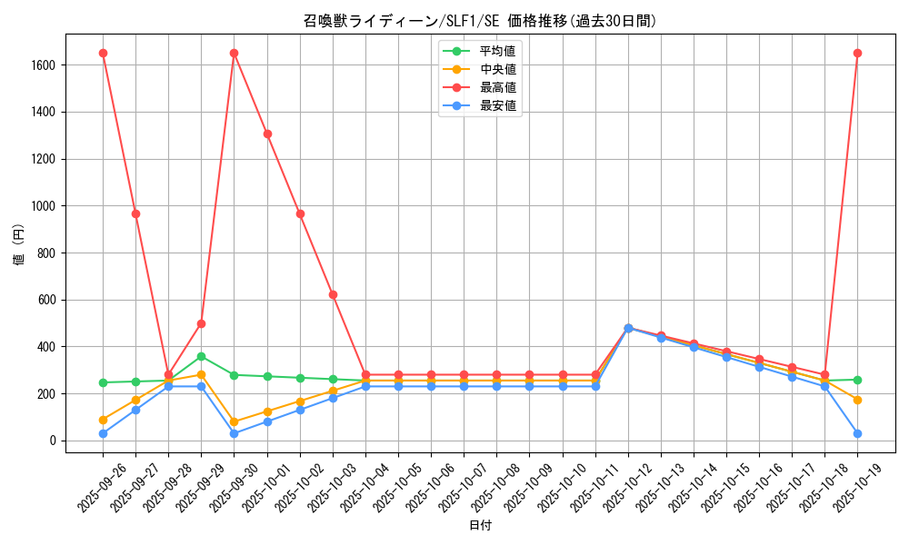 card_5505_series_3238_rarity_5_graph